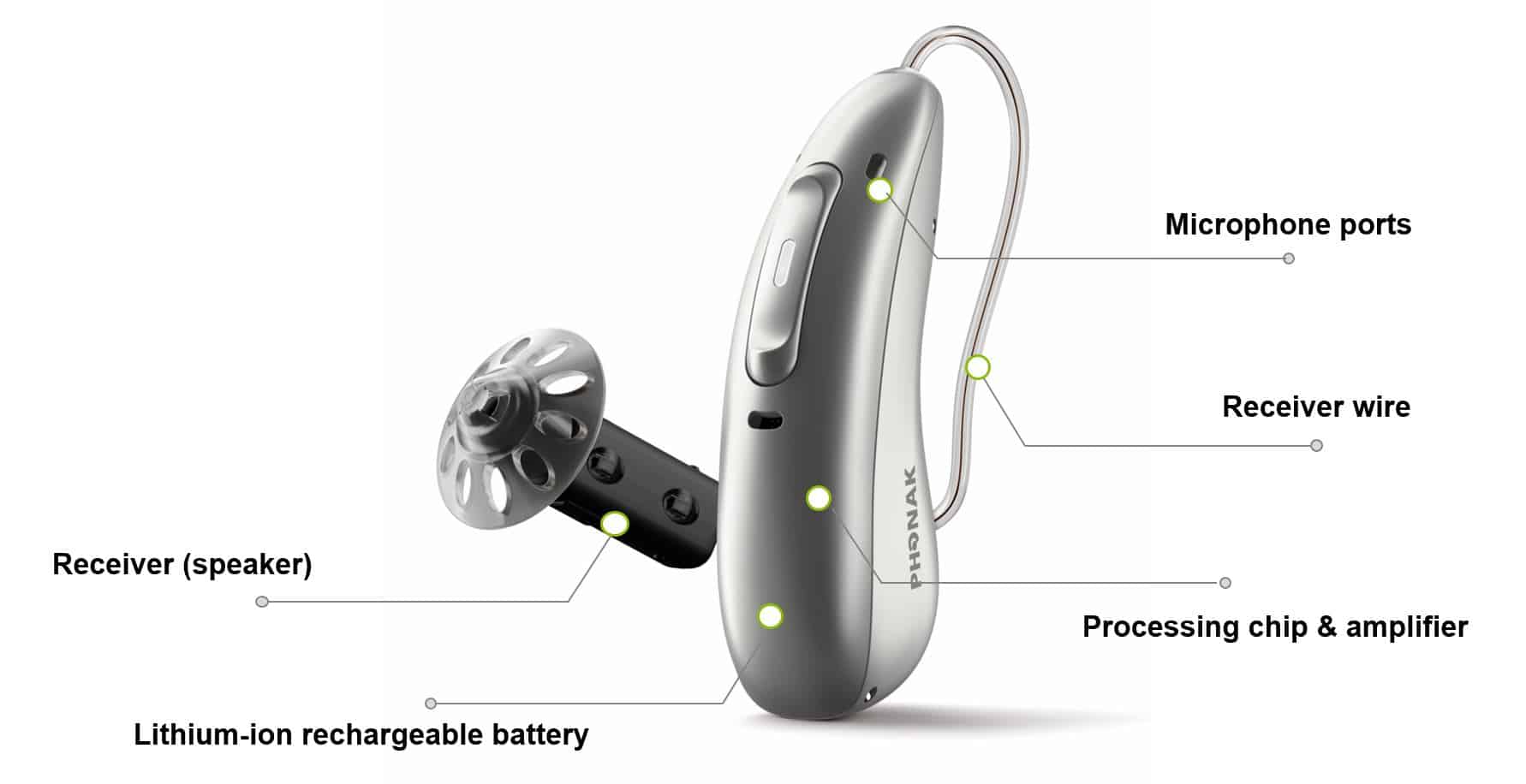Phonak Audéo Fit