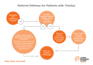 Referral pathway for patients with tinnitus