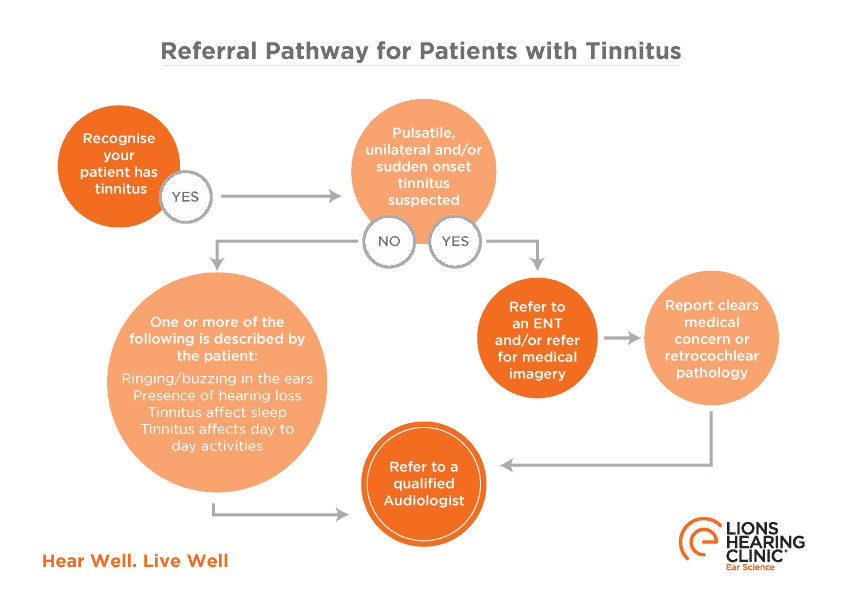 Referral pathway for patients with tinnitus